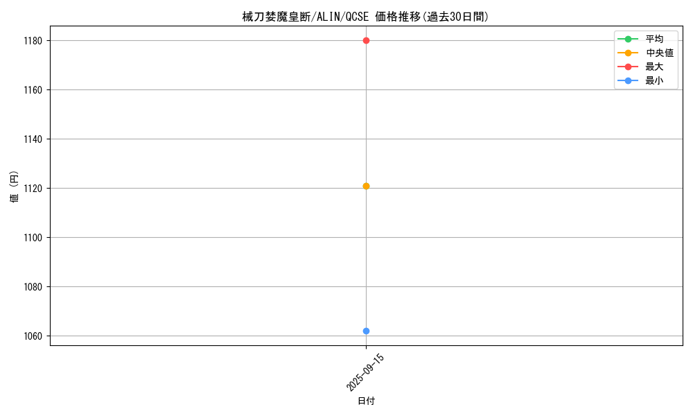 card_279_series_402_rarity_408_graph