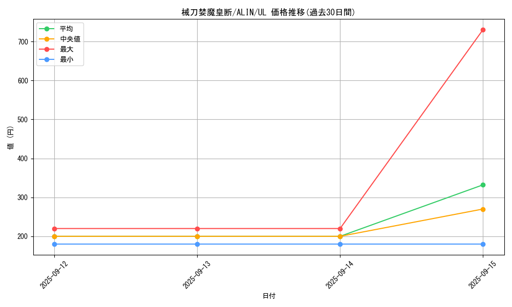 card_279_series_402_rarity_77_graph