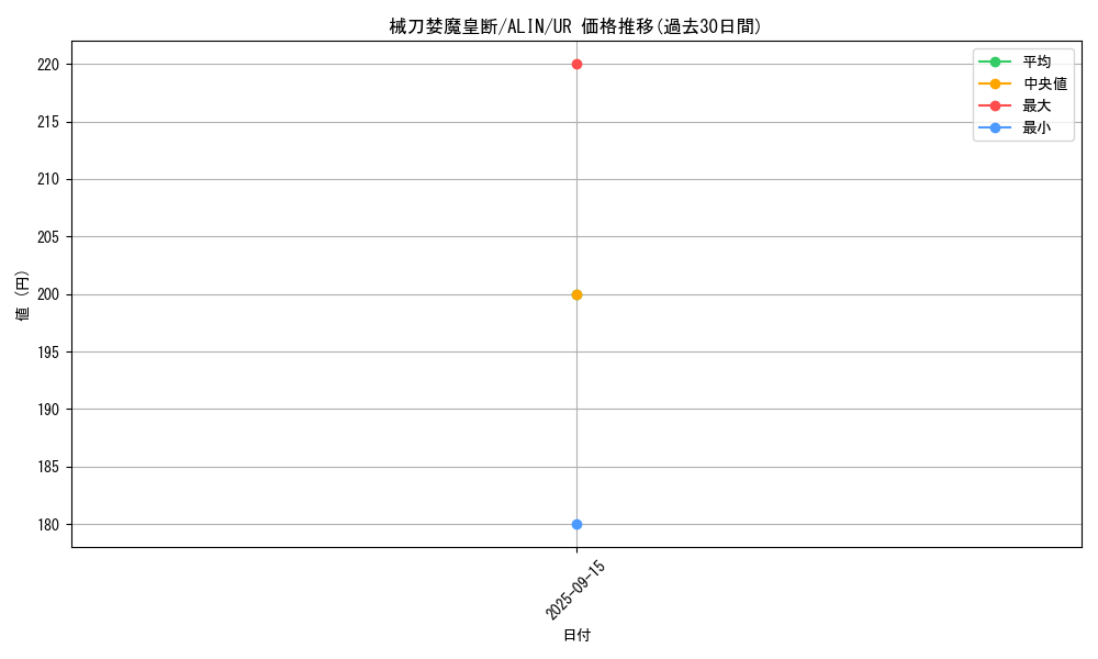 card_279_series_402_rarity_7_graph