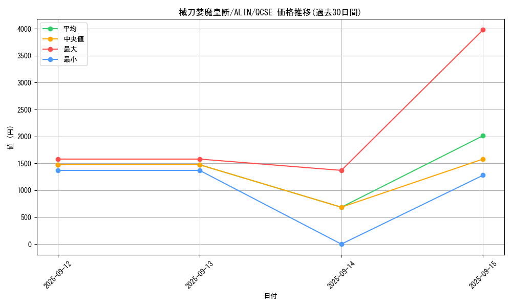 card_279_series_404_rarity_408_graph