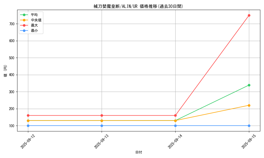 card_279_series_404_rarity_7_graph