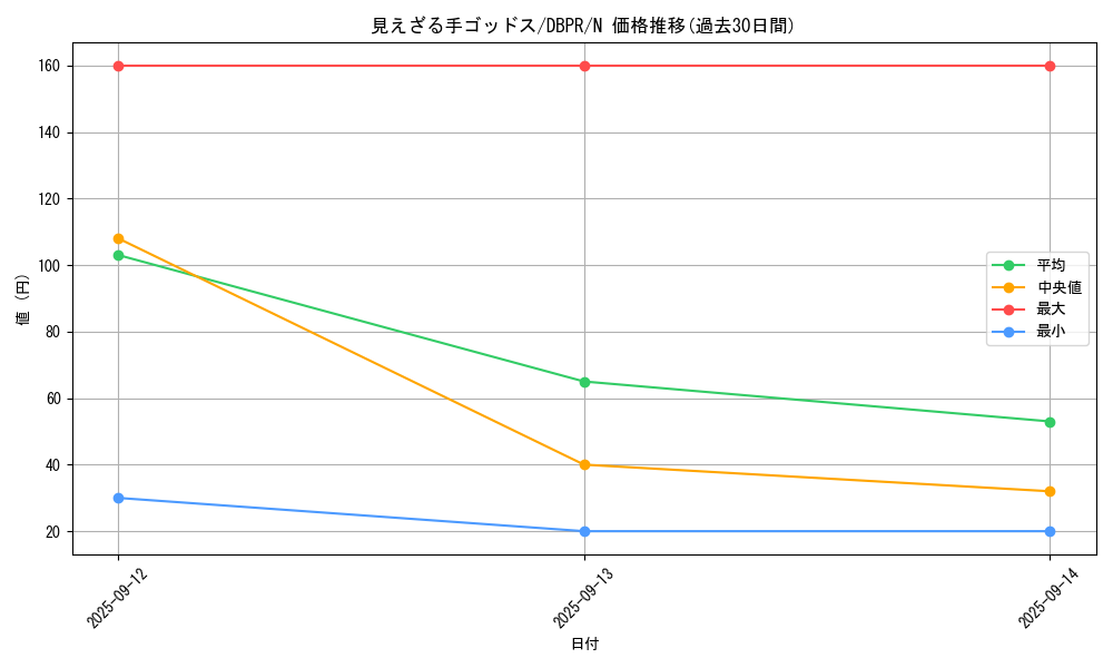 card_27_series_1_rarity_1_graph