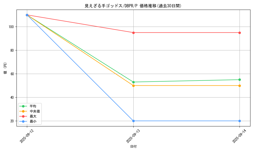 card_27_series_1_rarity_2_graph