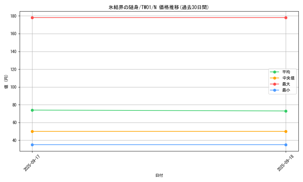 card_2800_series_1880_rarity_1_graph