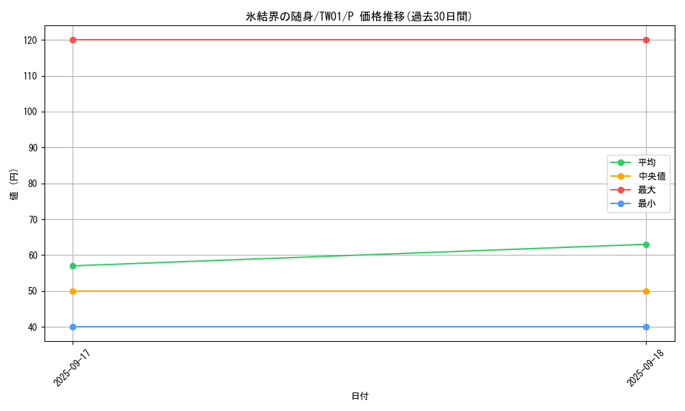 card_2800_series_1880_rarity_2_graph