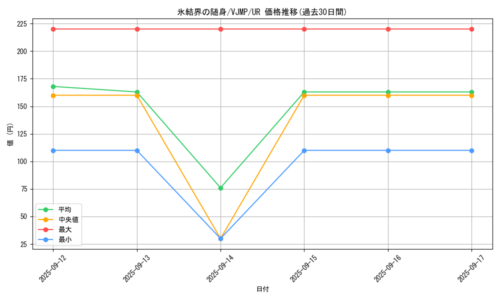card_2800_series_6297_rarity_7_graph