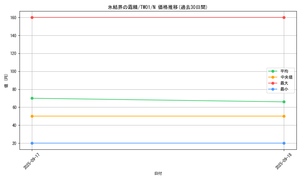 card_2801_series_1880_rarity_1_graph