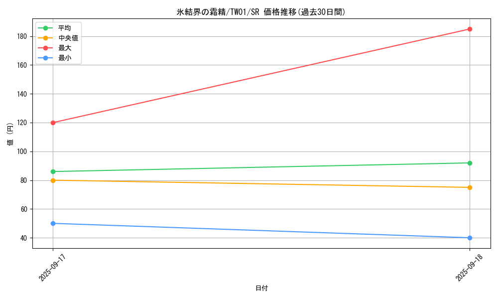 card_2801_series_1880_rarity_3_graph