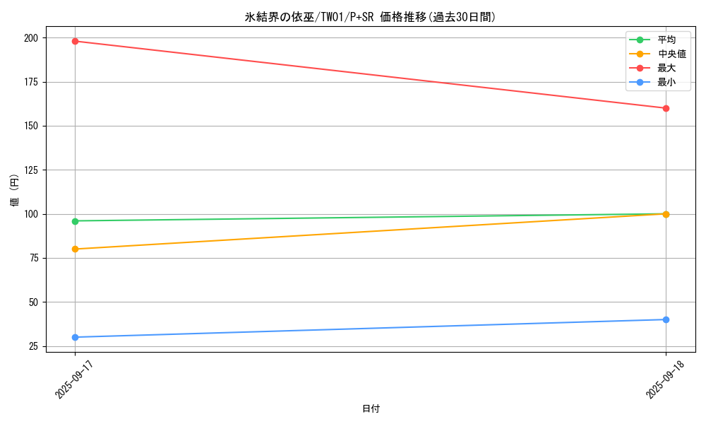 card_2802_series_1880_rarity_183_graph