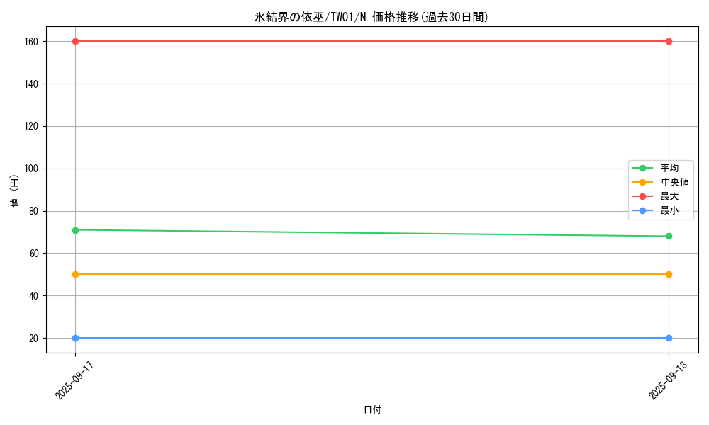 card_2802_series_1880_rarity_1_graph