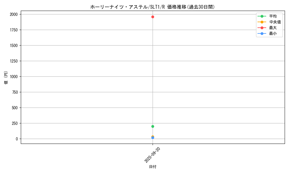 card_2806_series_6226_rarity_62_graph