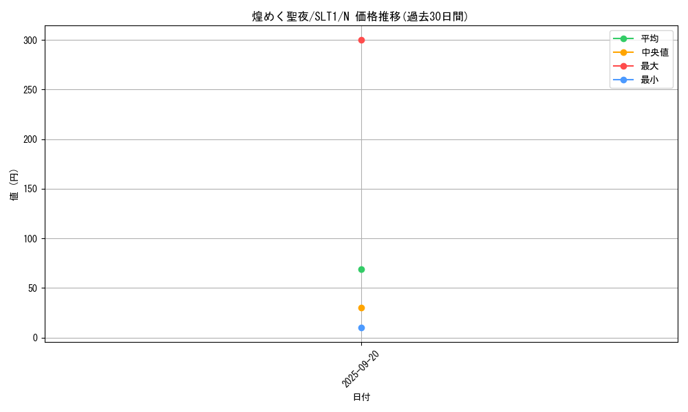 card_2808_series_6226_rarity_1_graph