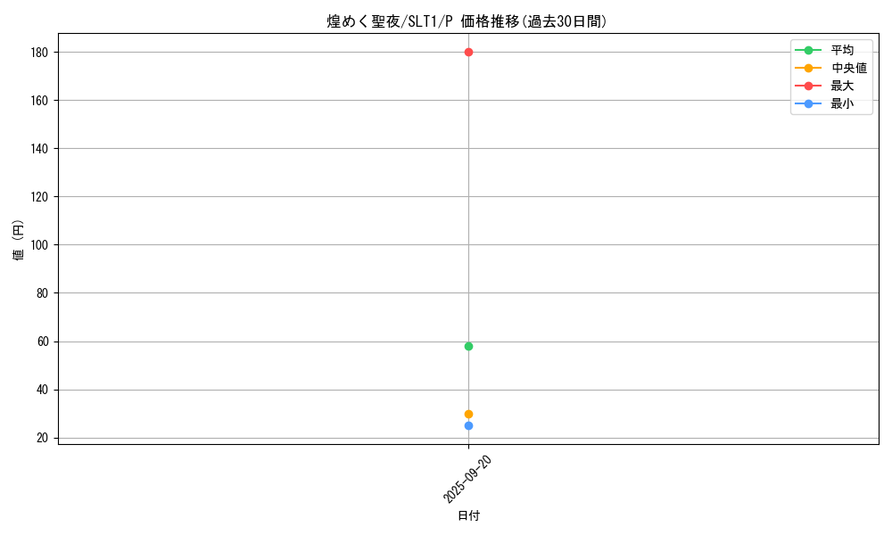 card_2808_series_6226_rarity_2_graph