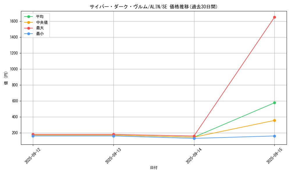 card_280_series_402_rarity_5_graph