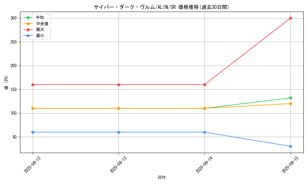 card_280_series_404_rarity_3_graph