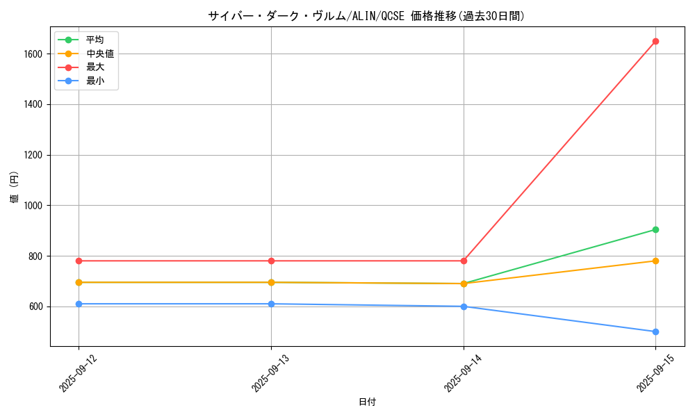 card_280_series_404_rarity_408_graph