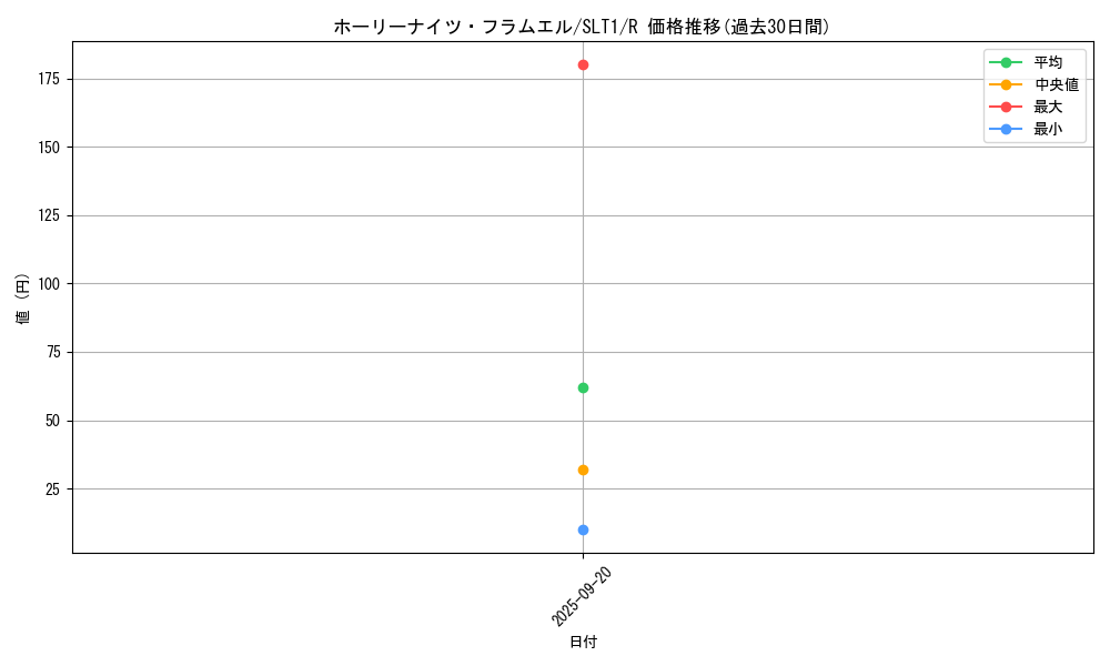 card_2810_series_6226_rarity_62_graph