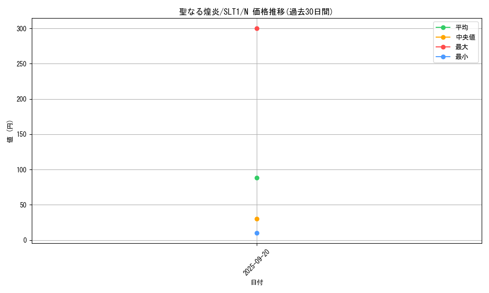 card_2811_series_6226_rarity_1_graph