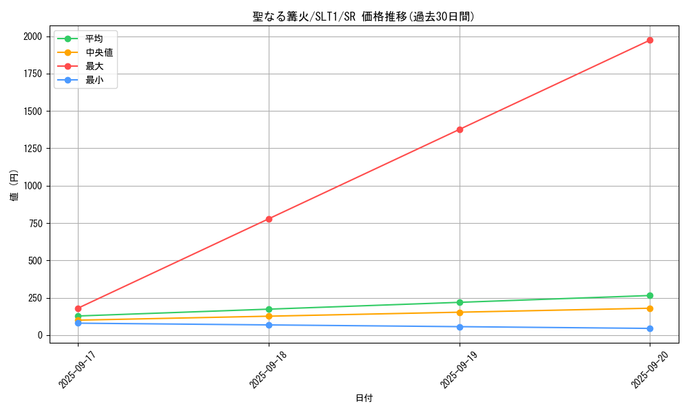 card_2812_series_6226_rarity_3_graph