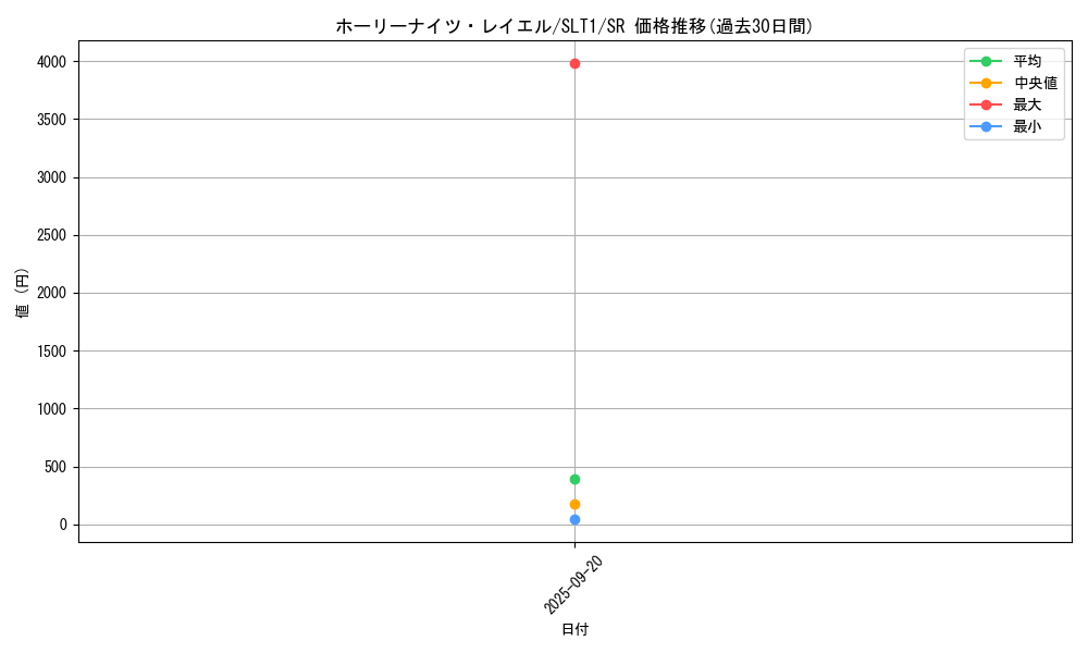 card_2813_series_6226_rarity_3_graph