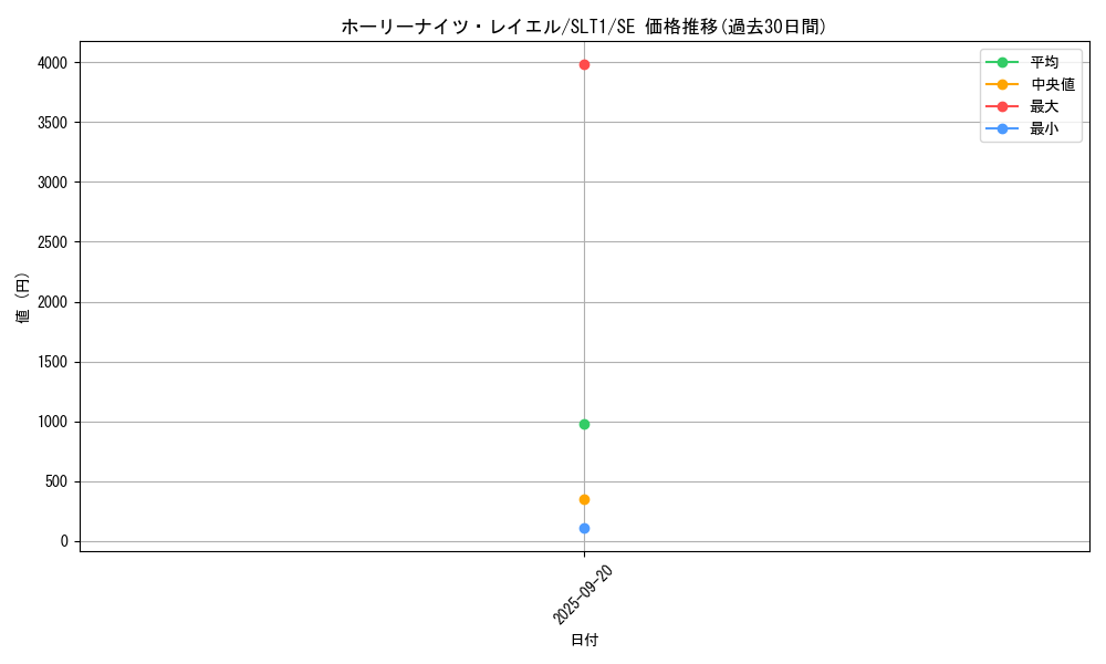 card_2813_series_6226_rarity_5_graph