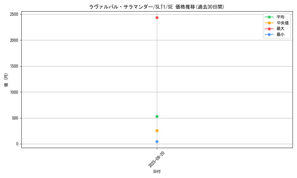 card_2815_series_6226_rarity_5_graph