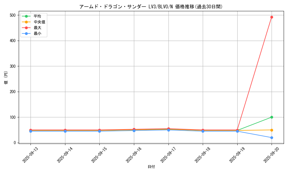 card_2818_series_6334_rarity_1_graph