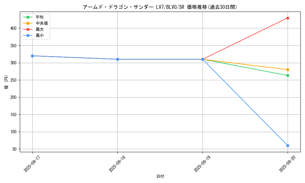 card_2819_series_6334_rarity_3_graph