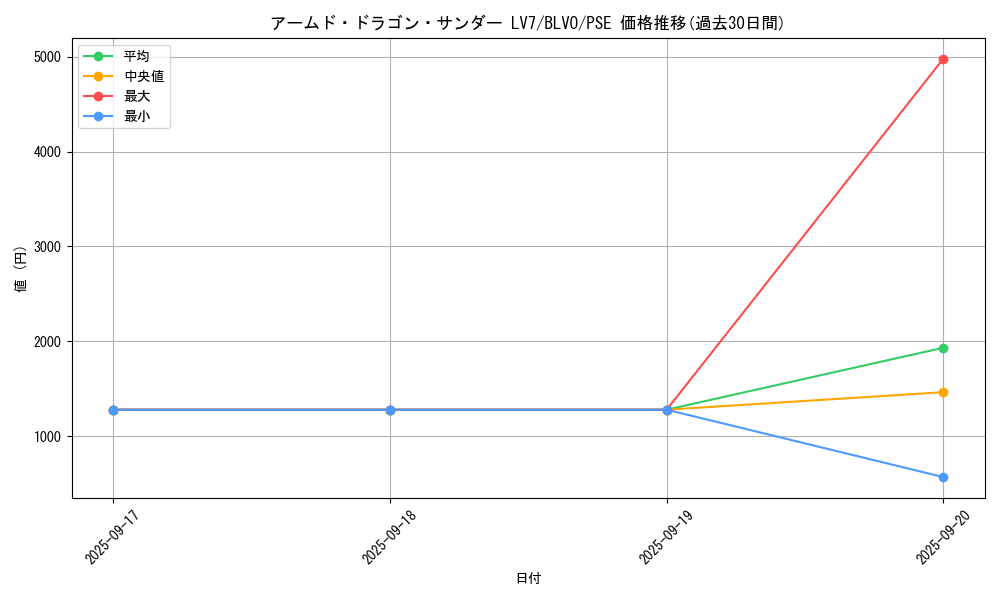 card_2819_series_6334_rarity_8_graph