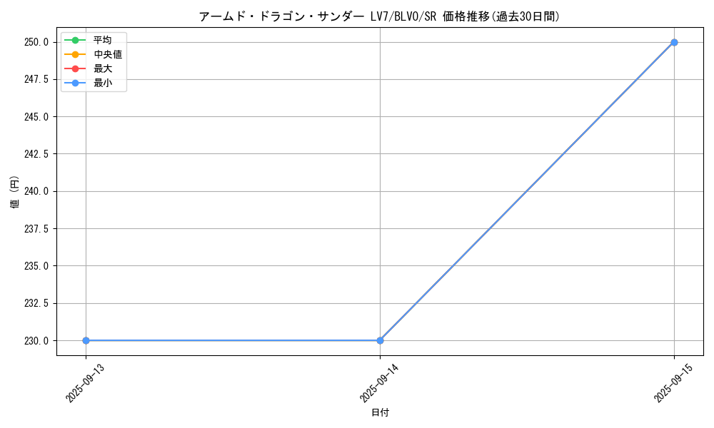 card_2819_series_6337_rarity_3_graph
