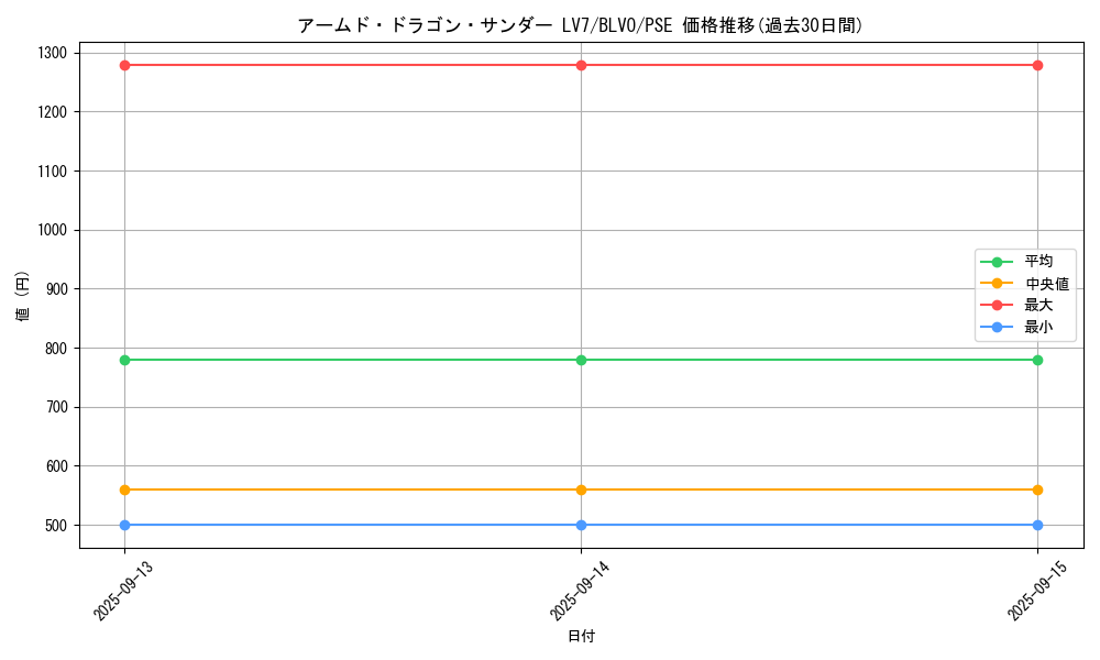 card_2819_series_6337_rarity_8_graph