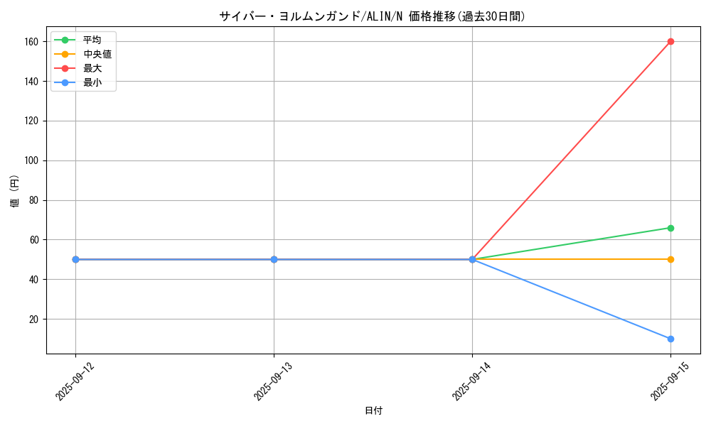 card_281_series_402_rarity_1_graph