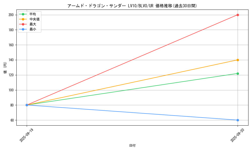 card_2820_series_6334_rarity_7_graph