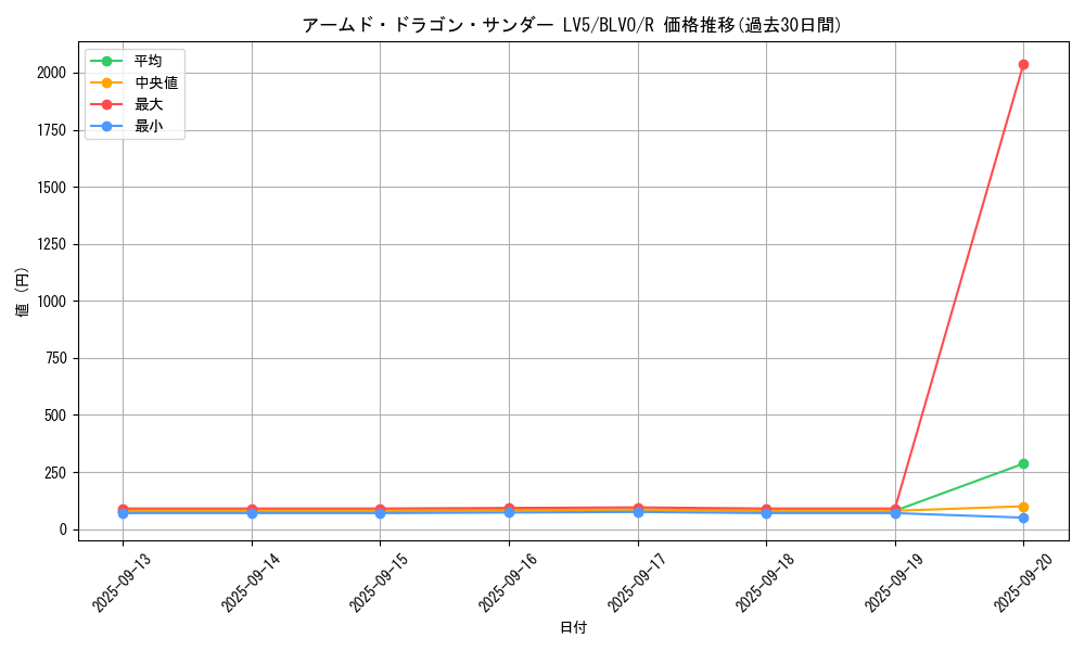 card_2821_series_6334_rarity_62_graph