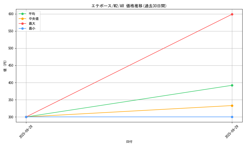 card_28259_series_61445_rarity_86461_graph