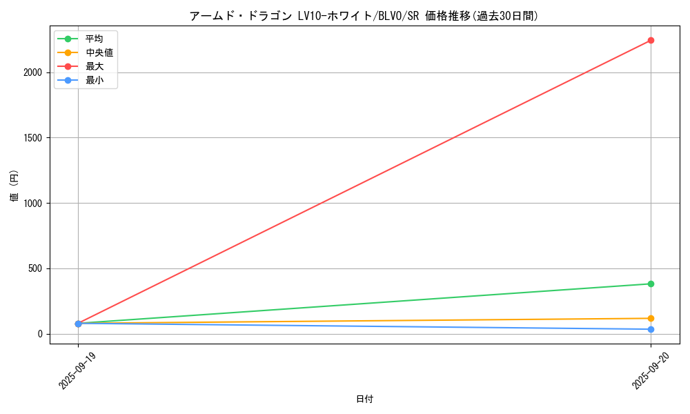 card_2825_series_6334_rarity_3_graph