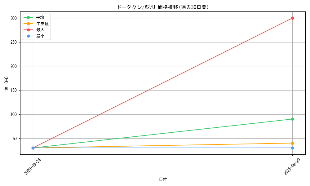 card_28279_series_61445_rarity_65215_graph