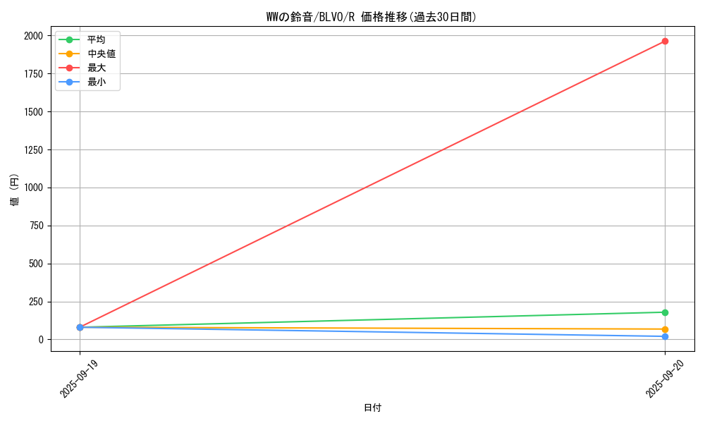 card_2828_series_6334_rarity_62_graph
