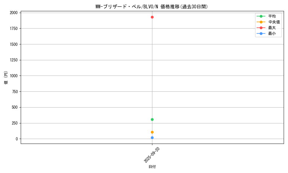 card_2830_series_6334_rarity_1_graph