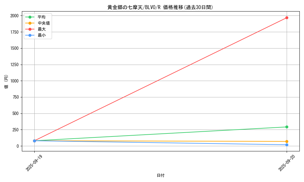 card_2834_series_6334_rarity_62_graph