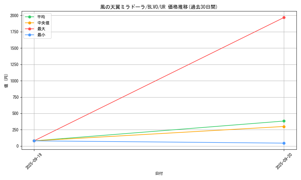 card_2836_series_6334_rarity_7_graph
