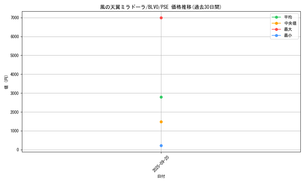 card_2836_series_6334_rarity_8_graph