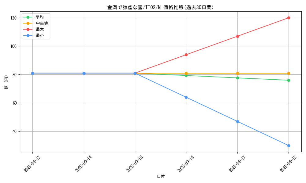 card_2839_series_2048_rarity_1_graph