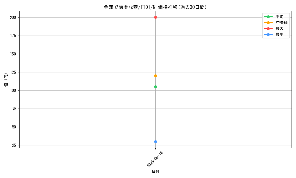 card_2839_series_2167_rarity_1_graph