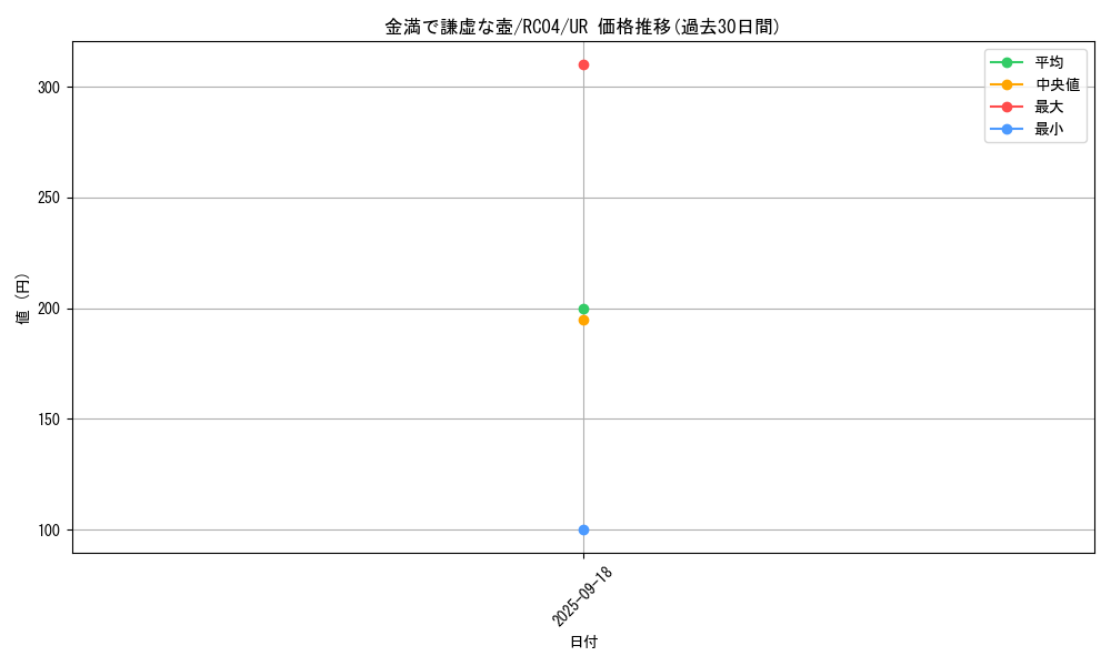 card_2839_series_5072_rarity_7_graph