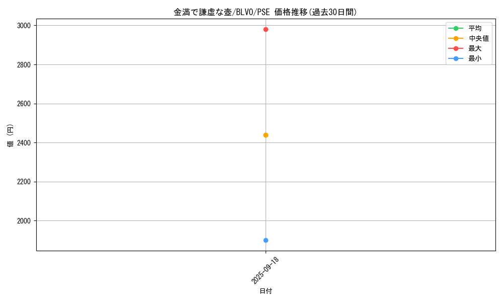 card_2839_series_6334_rarity_8_graph