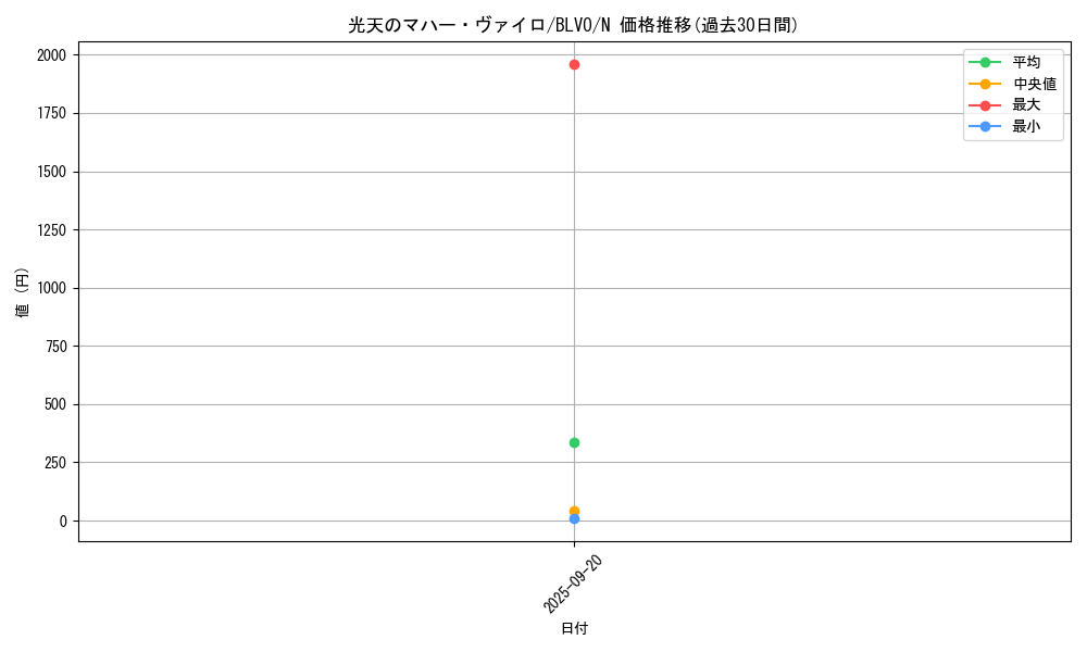 card_2841_series_6334_rarity_1_graph