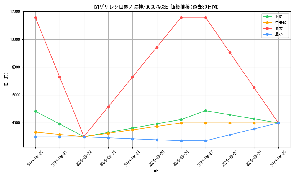 card_2842_series_2798_rarity_408_graph
