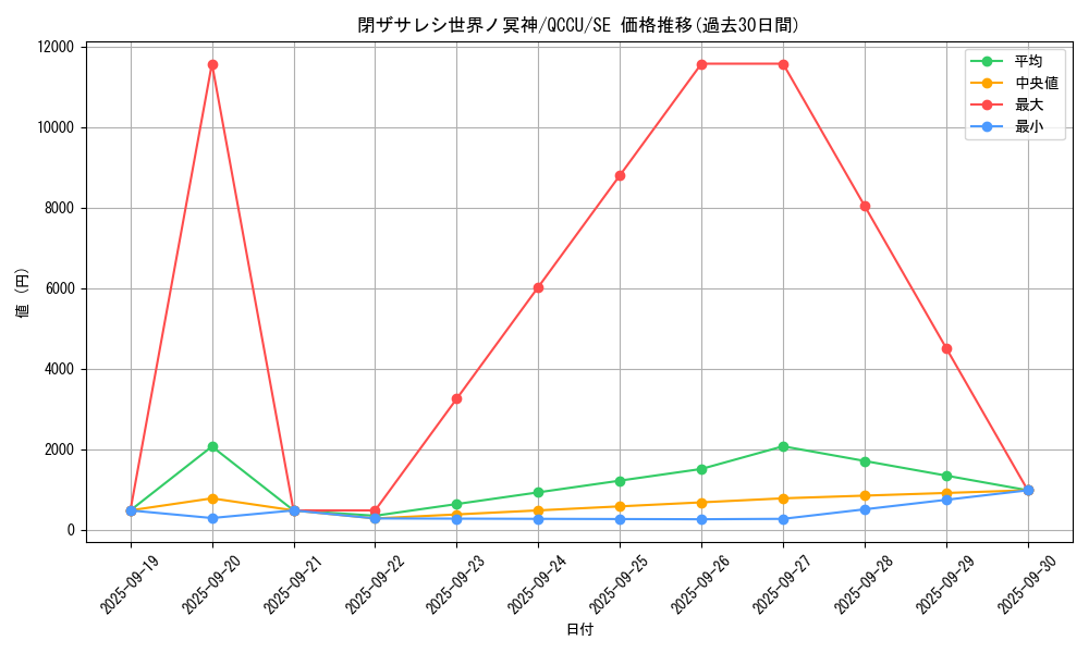 card_2842_series_2798_rarity_5_graph