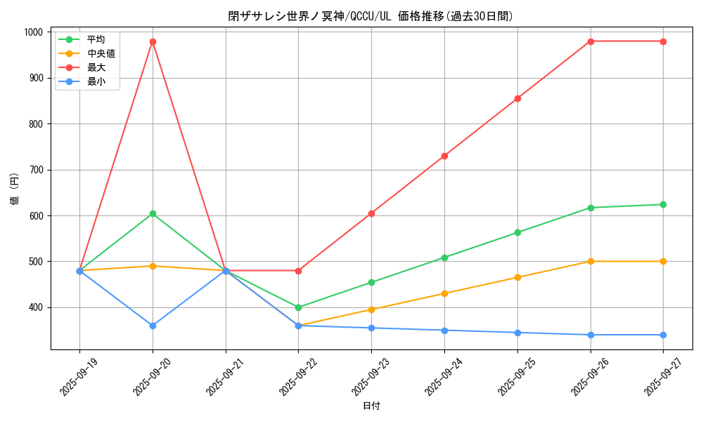 card_2842_series_2798_rarity_77_graph